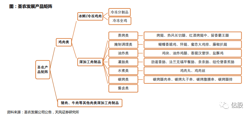 最新资讯：圣农发展股价动态及最新市场动向解读