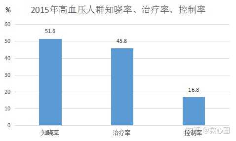 最新出炉：高血压发病率全面调查报告解析