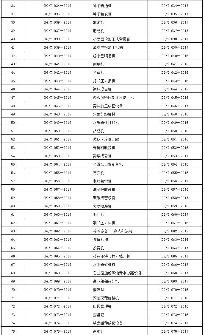 全面升级版：九级工伤鉴定新标准解读与应用