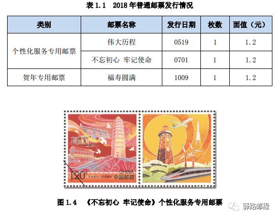 京城邮市风云录：揭秘最新邮票市场动态与行情走势