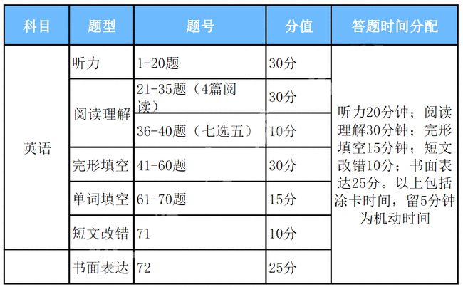 2025年最新酒驾处罚规定全解读