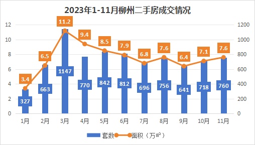 柳州房地产市场动态速览