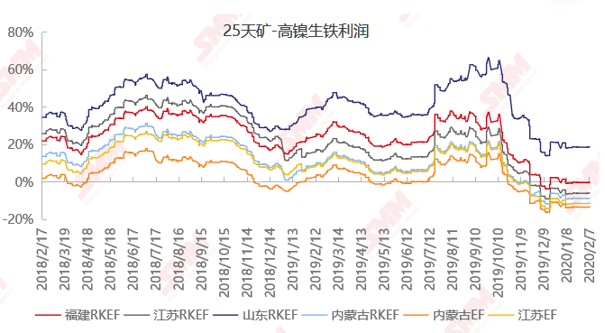 2025年镍铁市场最新行情动态解析