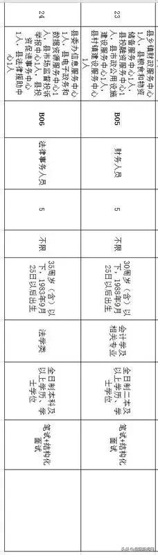 华容地区招聘信息汇总：最新职位发布，速来围观！