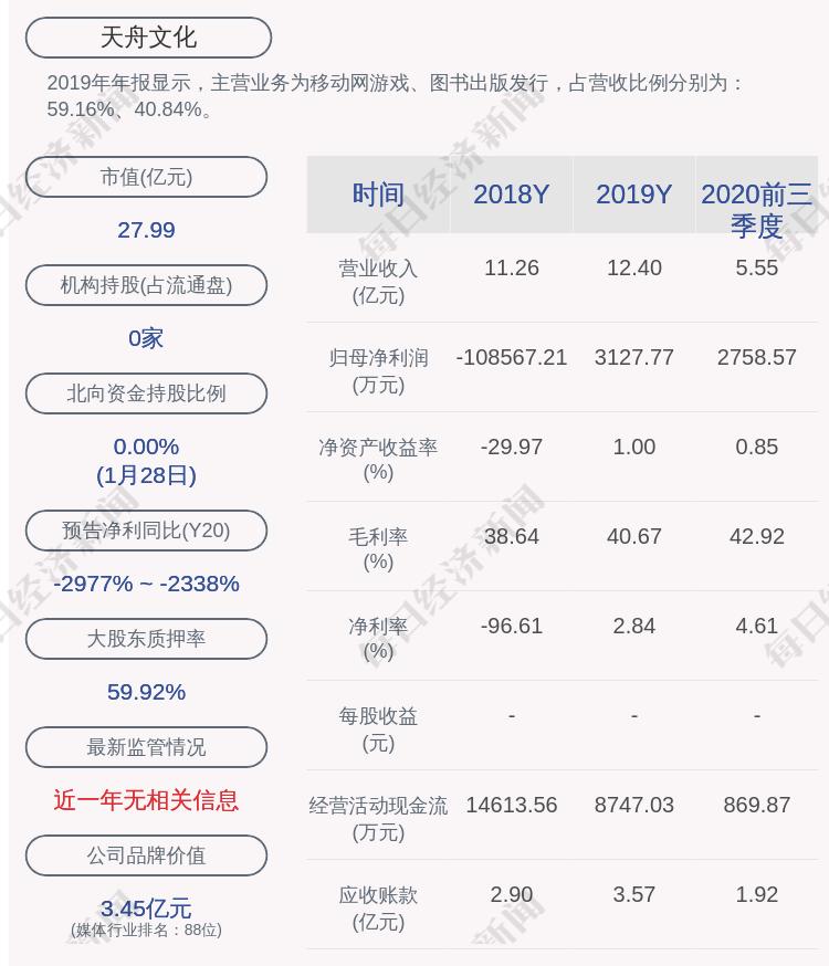 天舟文化股票动态：最新资讯一览无遗