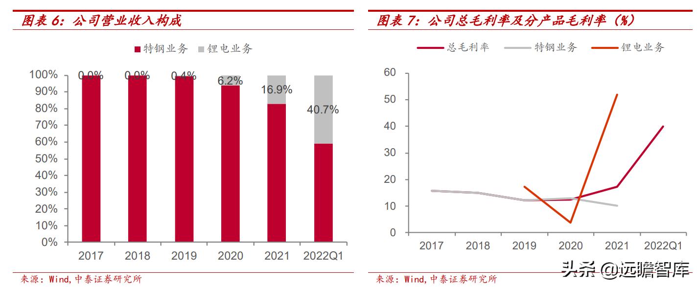 最新动态：揭秘北满特钢集团最新进展与热点资讯