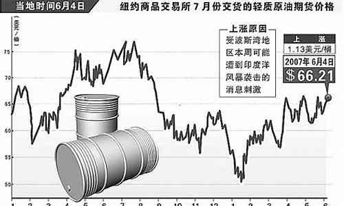 最新石油期货行情解析与动态追踪