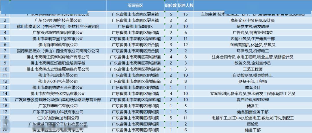 卓越精英，高明地区临时职位火热招募中！