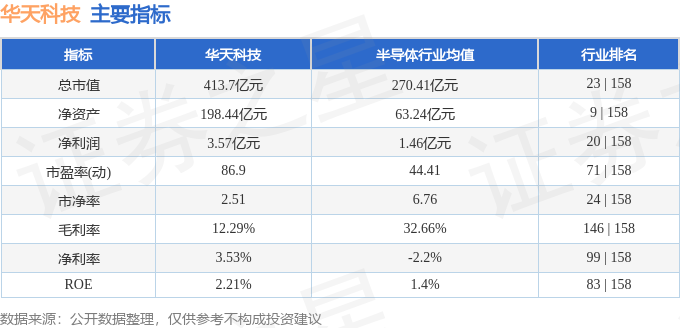 华天科技股价最新动态