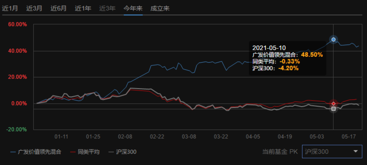 广发理财4号产品最新一期净值揭晓，实时追踪投资收益动态