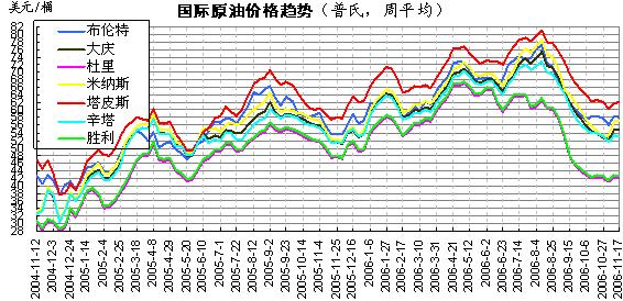 “最新国际原油市场价格动态”