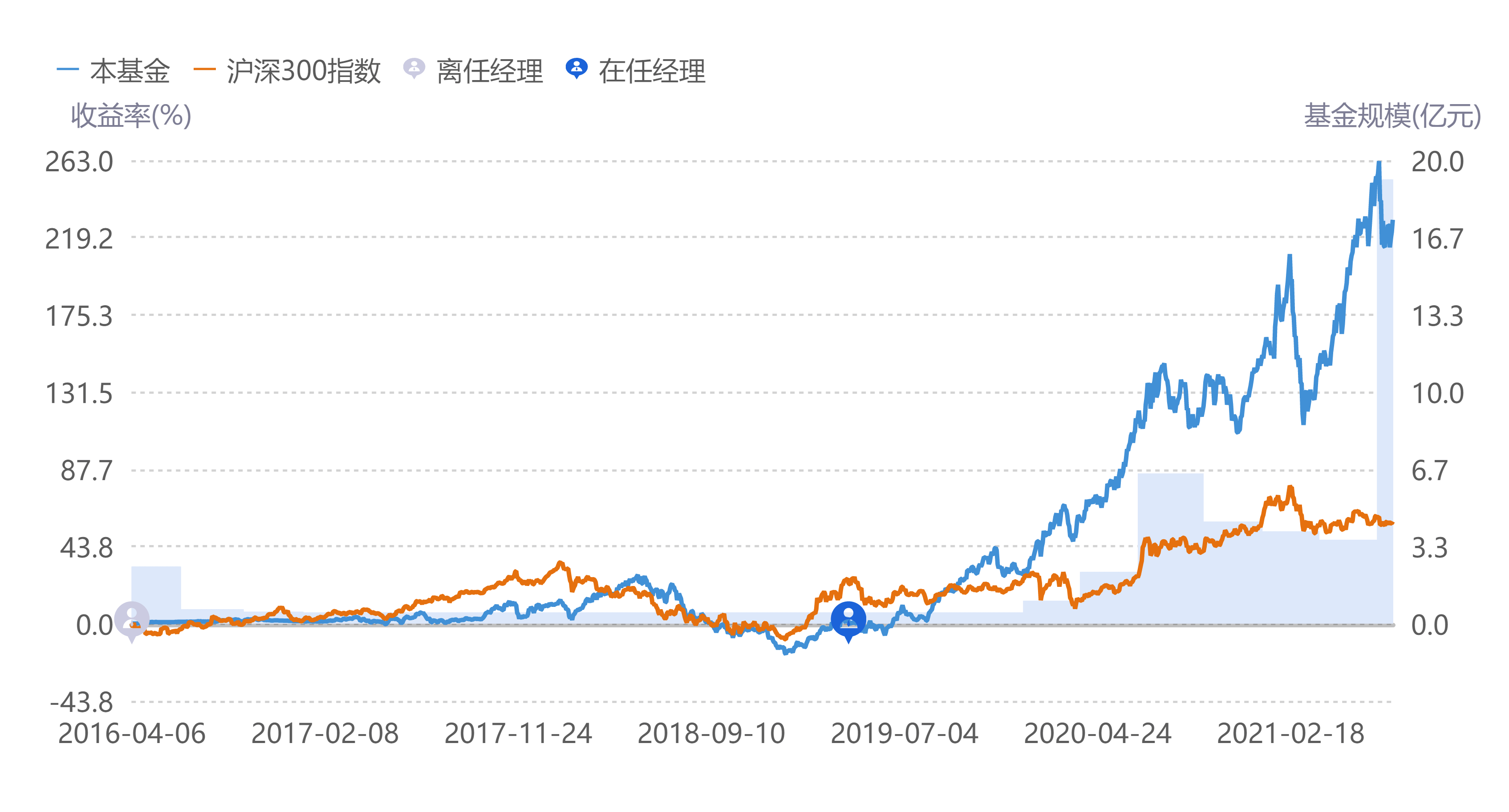 今日001417基金最新净值实时查询一览