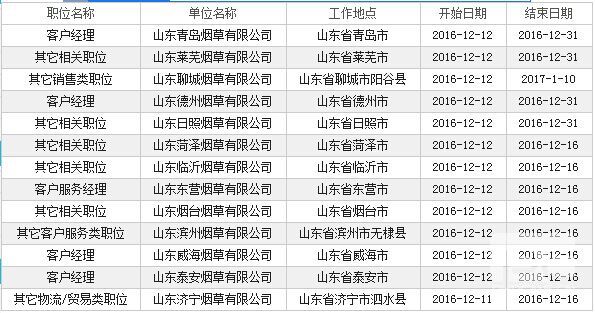 山东地区烟店最新招聘信息汇总发布