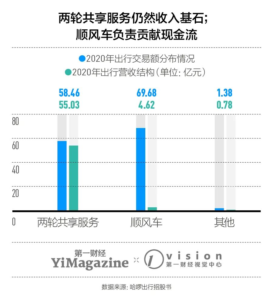 “最新动态：顺风车服务迎来新进展，行业资讯一览无余”