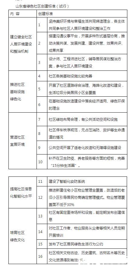 2025年全新揭晓：草橊社区精准地址指南