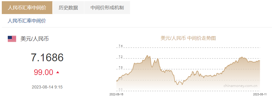 抚顺外汇资讯最新动态