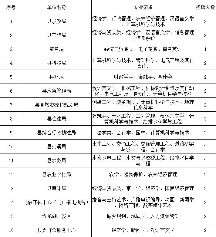 【单县人才市场】最新招聘资讯速递，岗位更新一览无遗