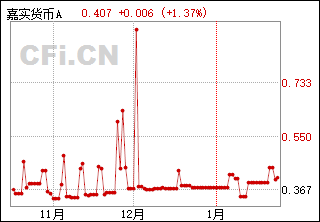 嘉实货币市场基金（代码：070008）最新一期利率全解析