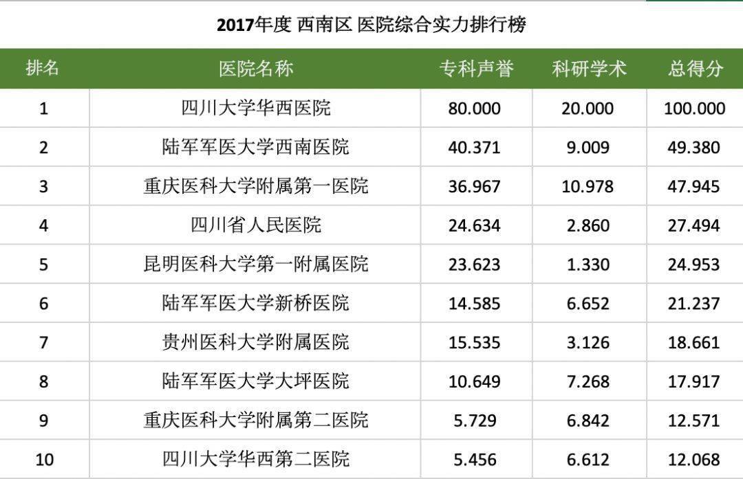 全国权威发布：2025年度骨科医疗机构综合实力排行榜揭晓